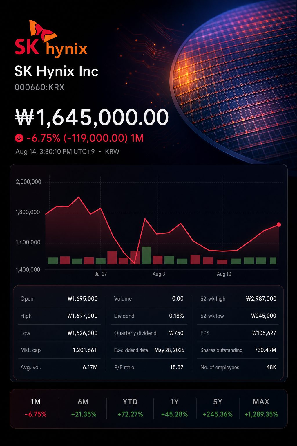 Stock chart for KRX:000660