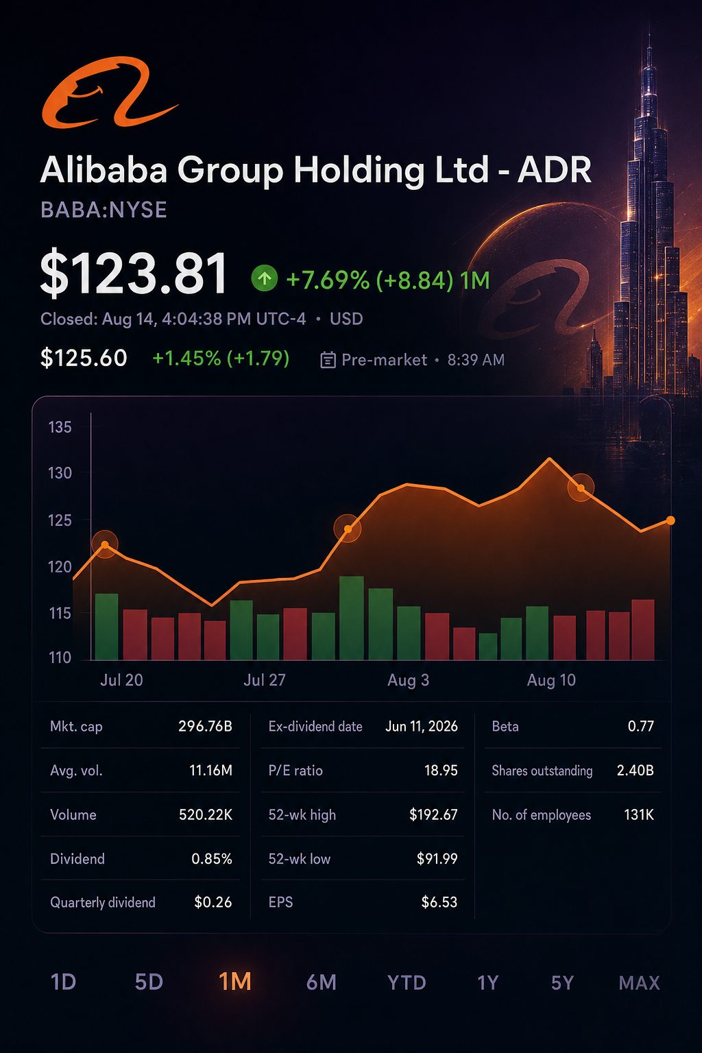 Stock chart for NYSE:BABA Stock chart for NYSE:BABA