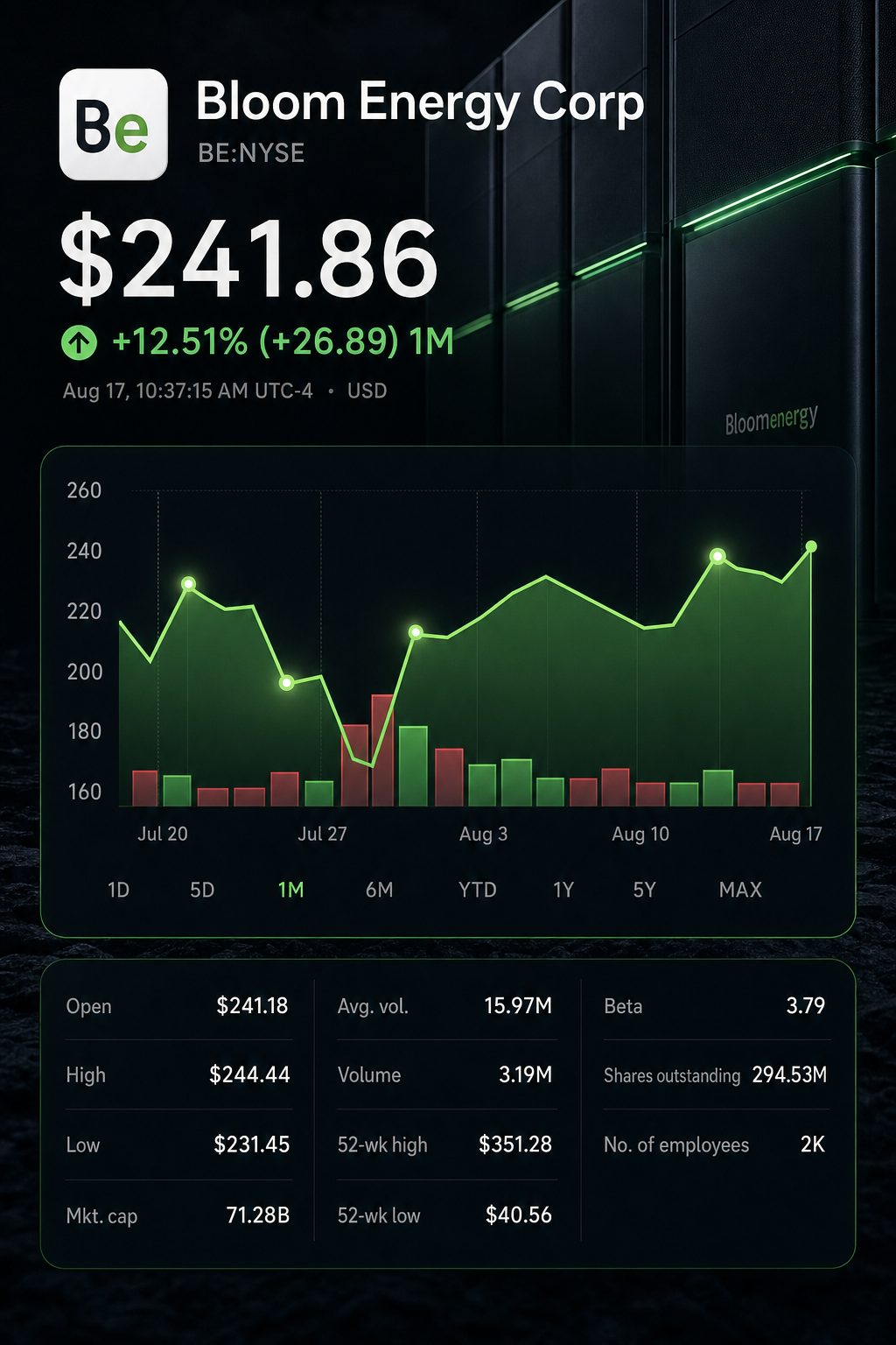 Stock chart for NYSE:BE Stock chart for NYSE:BE