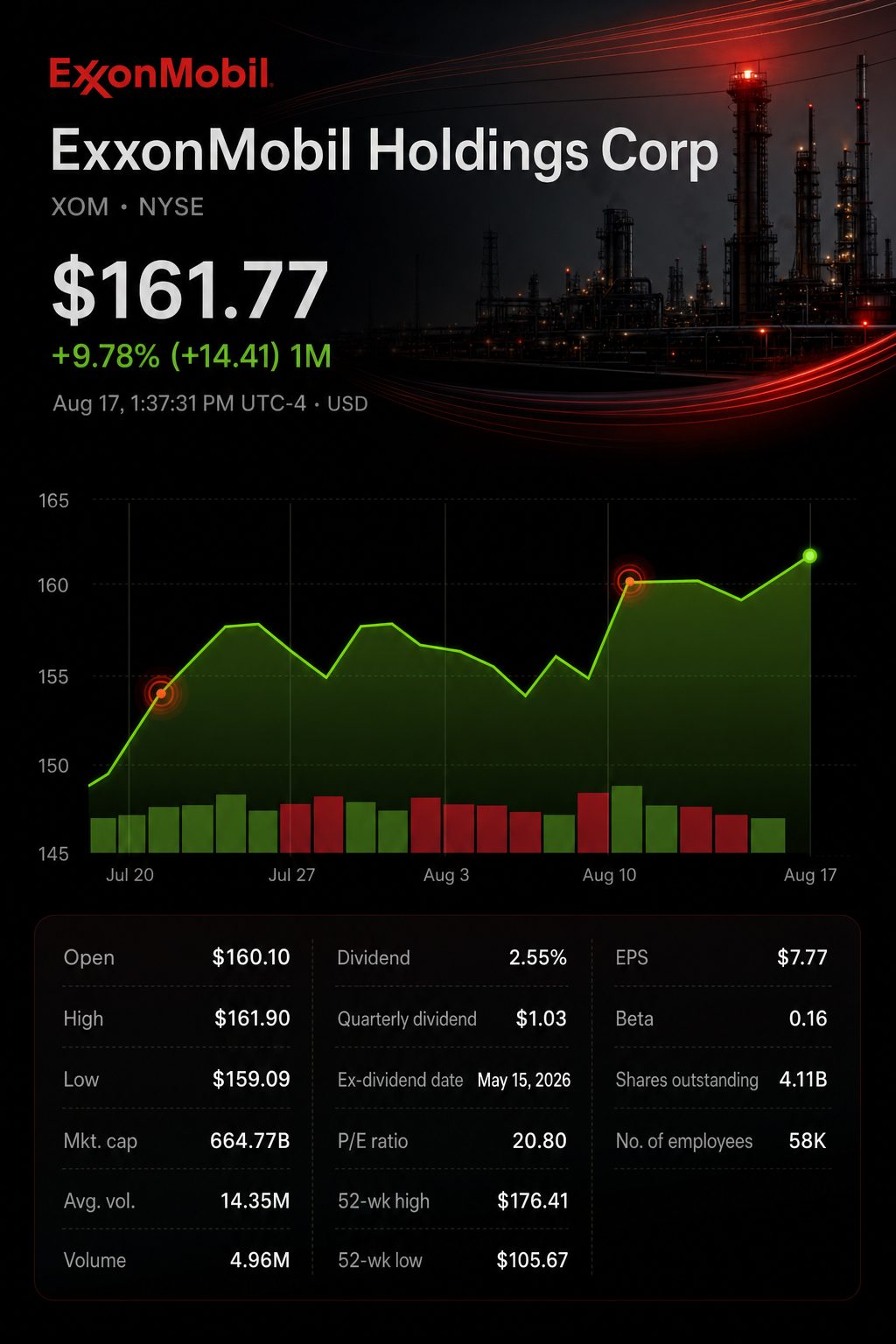 Stock chart for NYSE:XOM