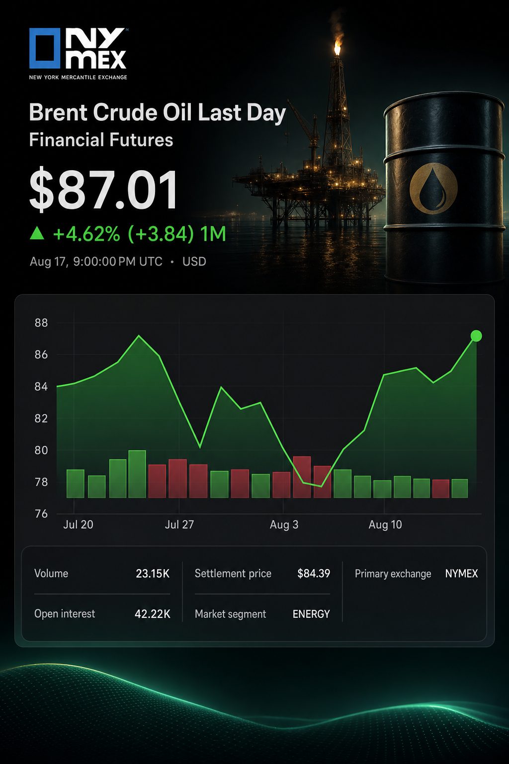 Stock chart for NYMEX:BZW00