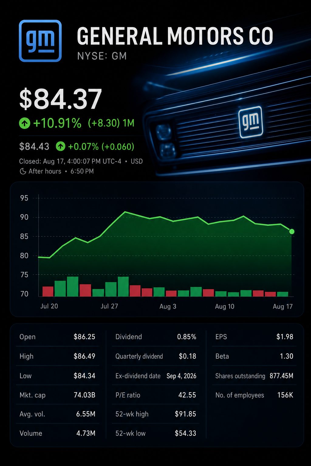Stock chart for NYSE:GM Stock chart for NYSE:GM