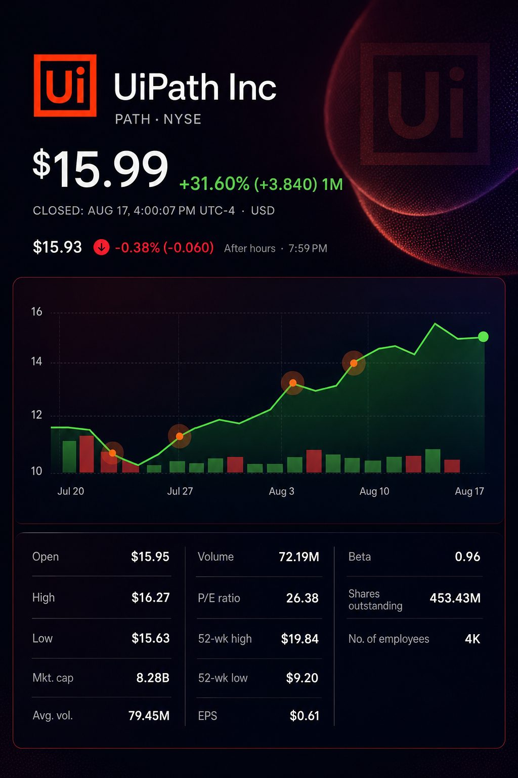 Stock chart for NYSE:PATH
