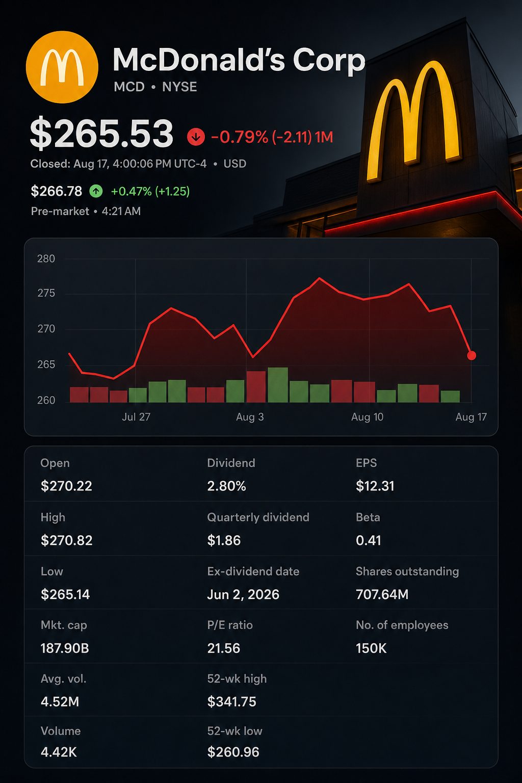 Stock chart for NYSE:MCD