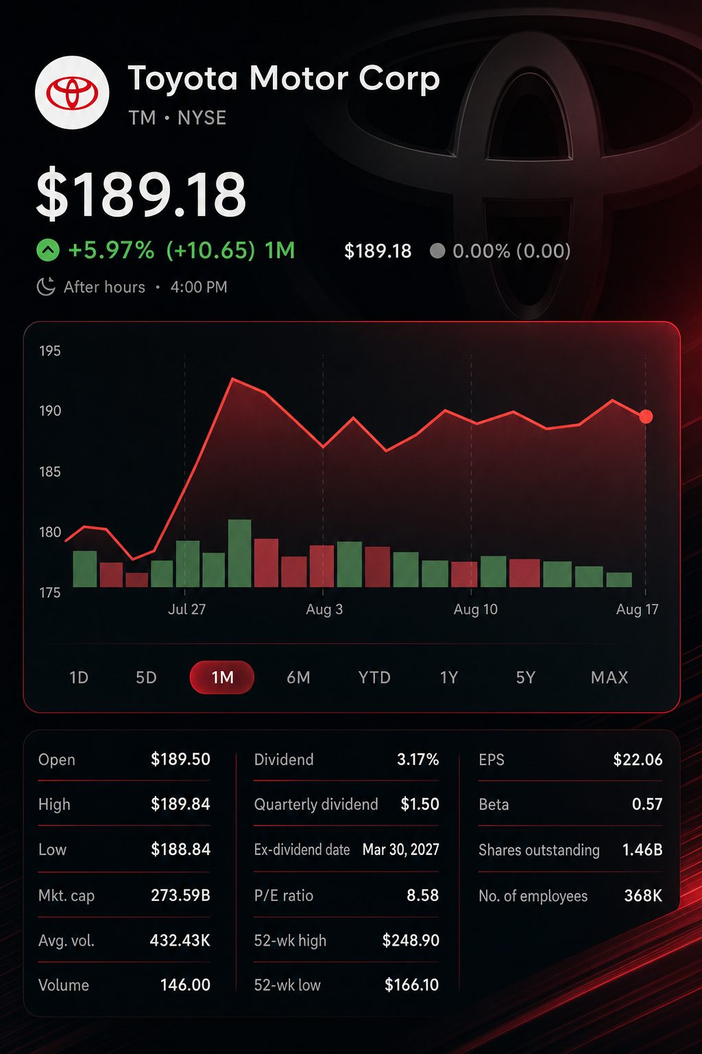 Stock chart for NYSE:TM