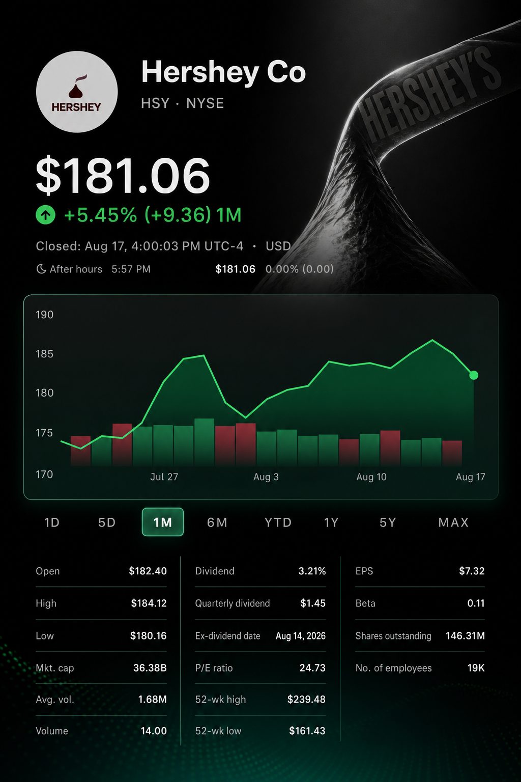 Stock chart for NYSE:HSY