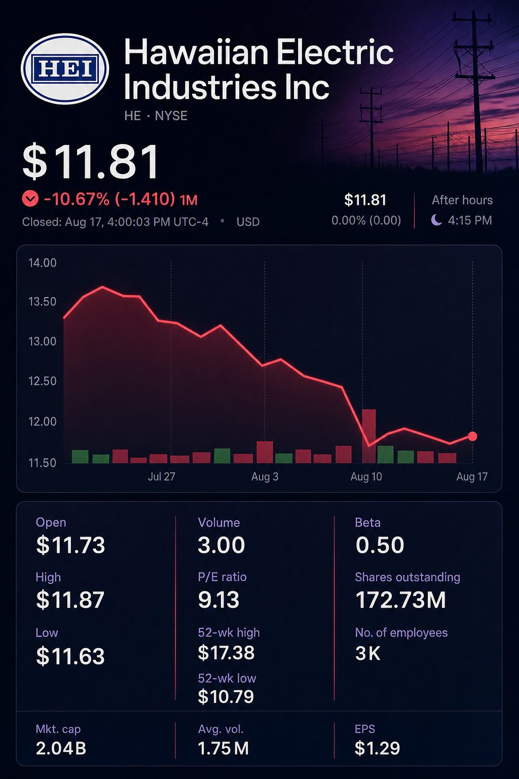 Stock chart for NYSE:HE