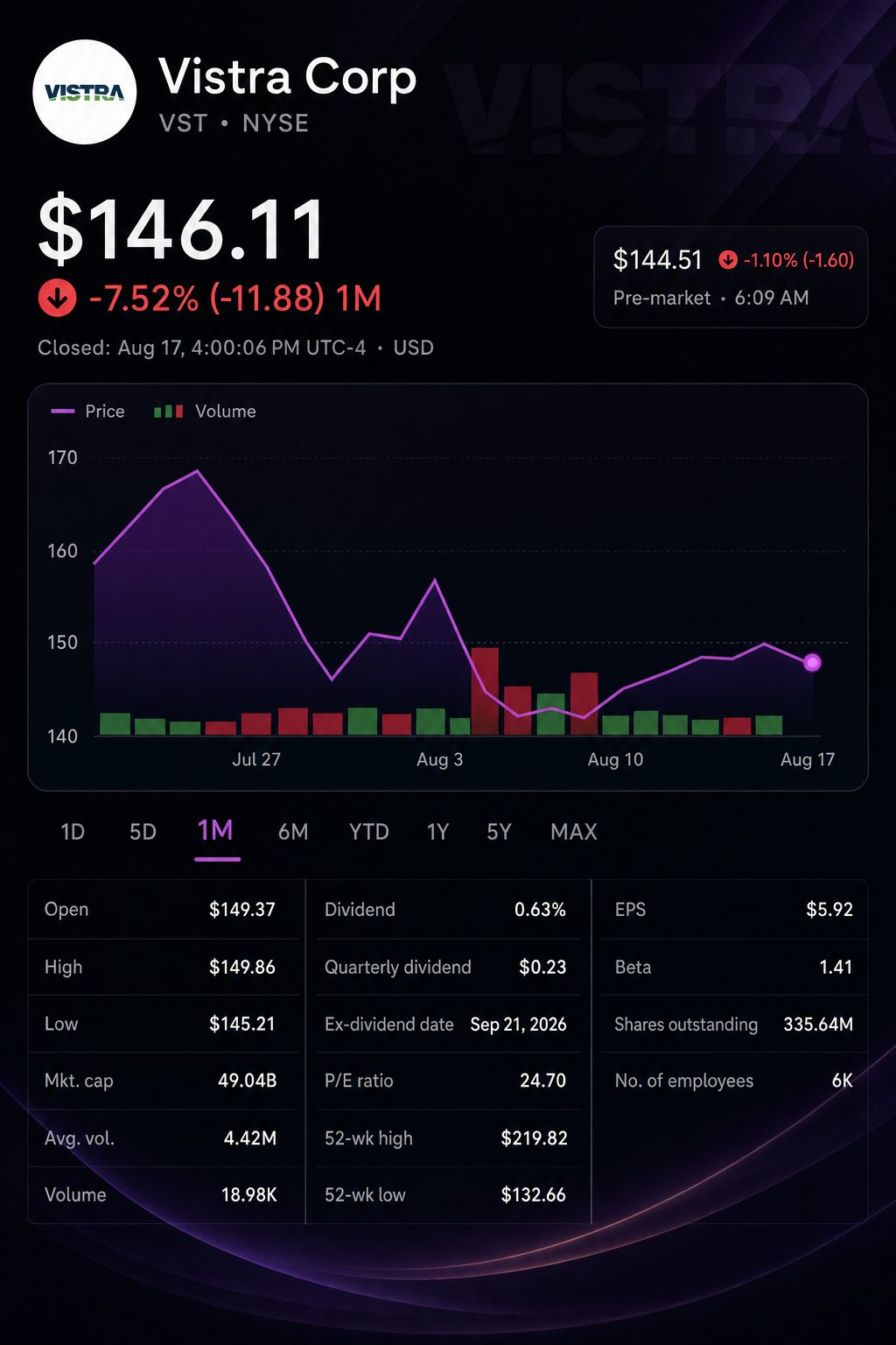 Stock chart for NYSE:VST