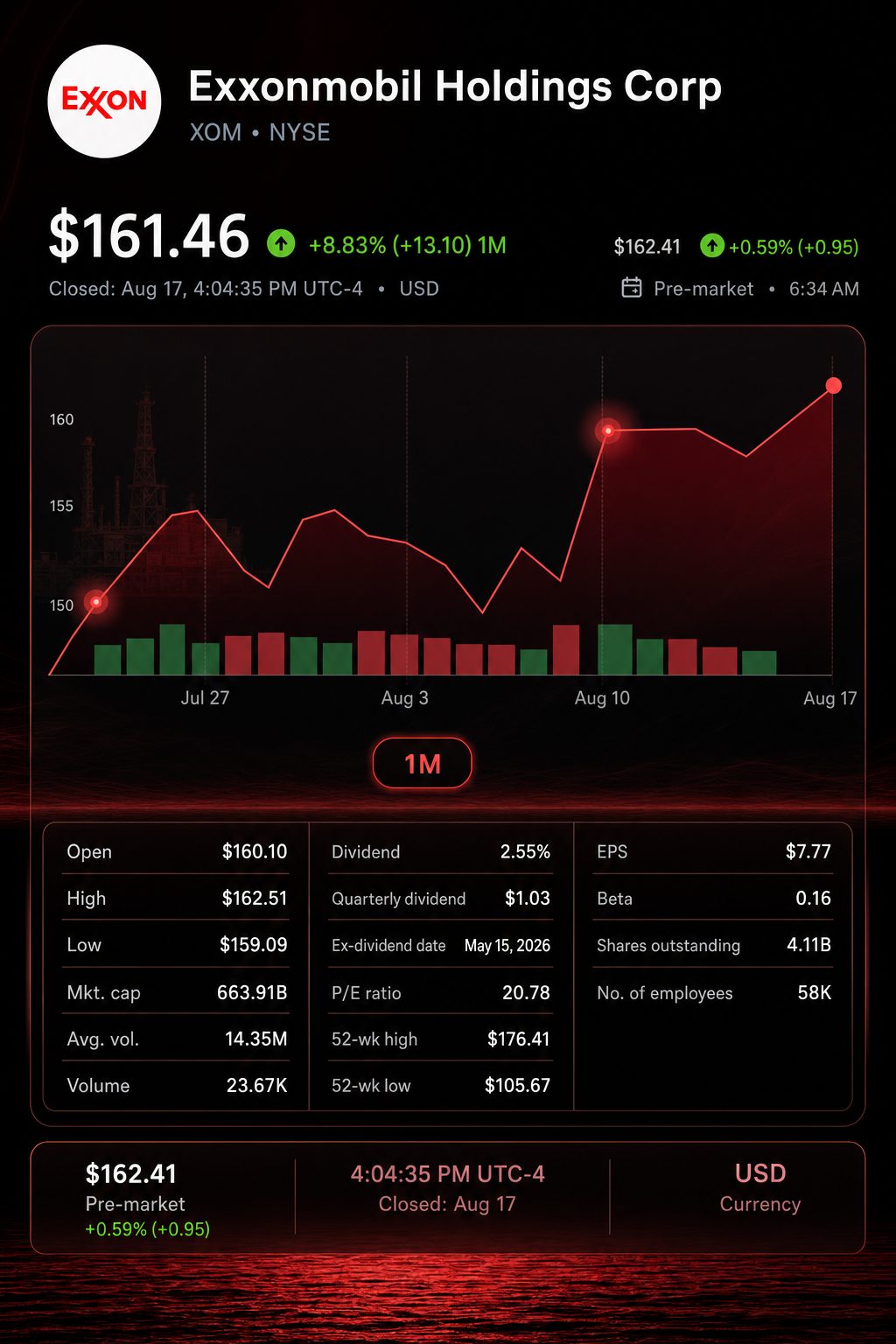 Stock chart for NYSE:XOM Stock chart for NYSE:XOM