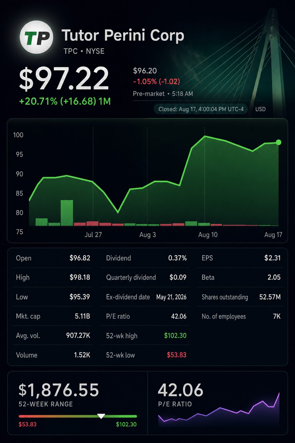 Stock chart for NYSE:TPC