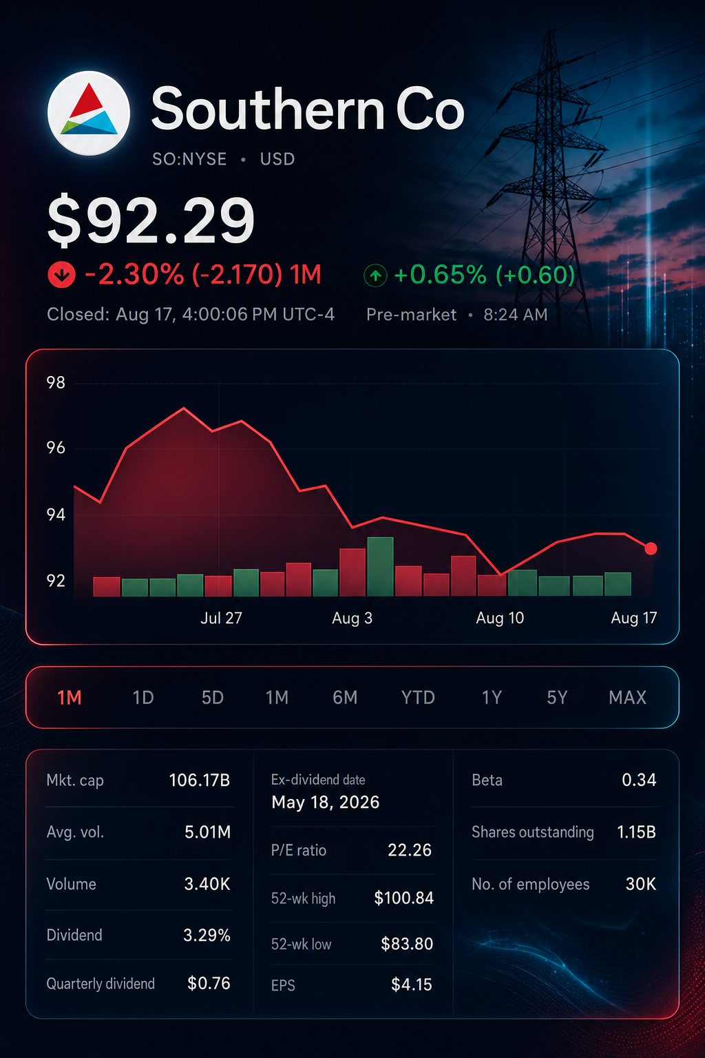 Stock chart for NYSE:SO Stock chart for NYSE:SO