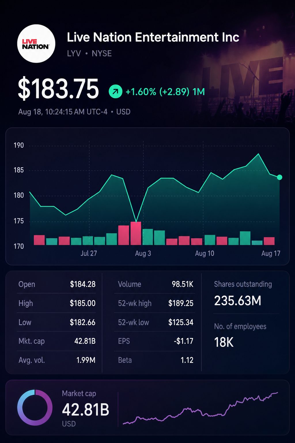 Stock chart for NYSE:LYV Stock chart for NYSE:LYV