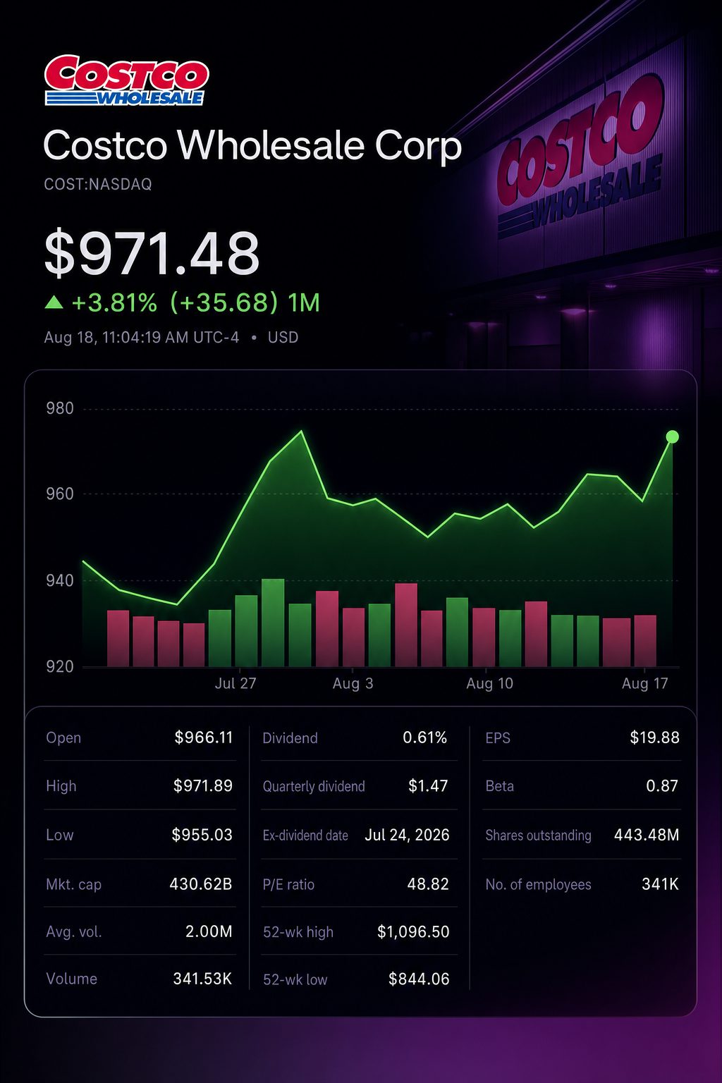 Stock chart for NASDAQ:COST Stock chart for NASDAQ:COST