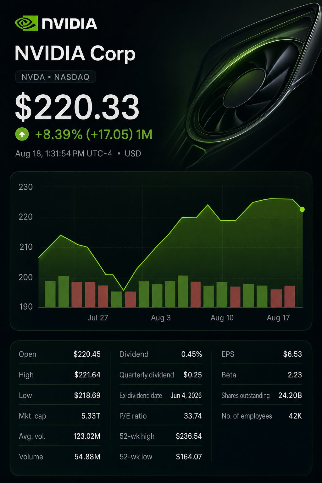 Stock chart for NASDAQ:NVDA