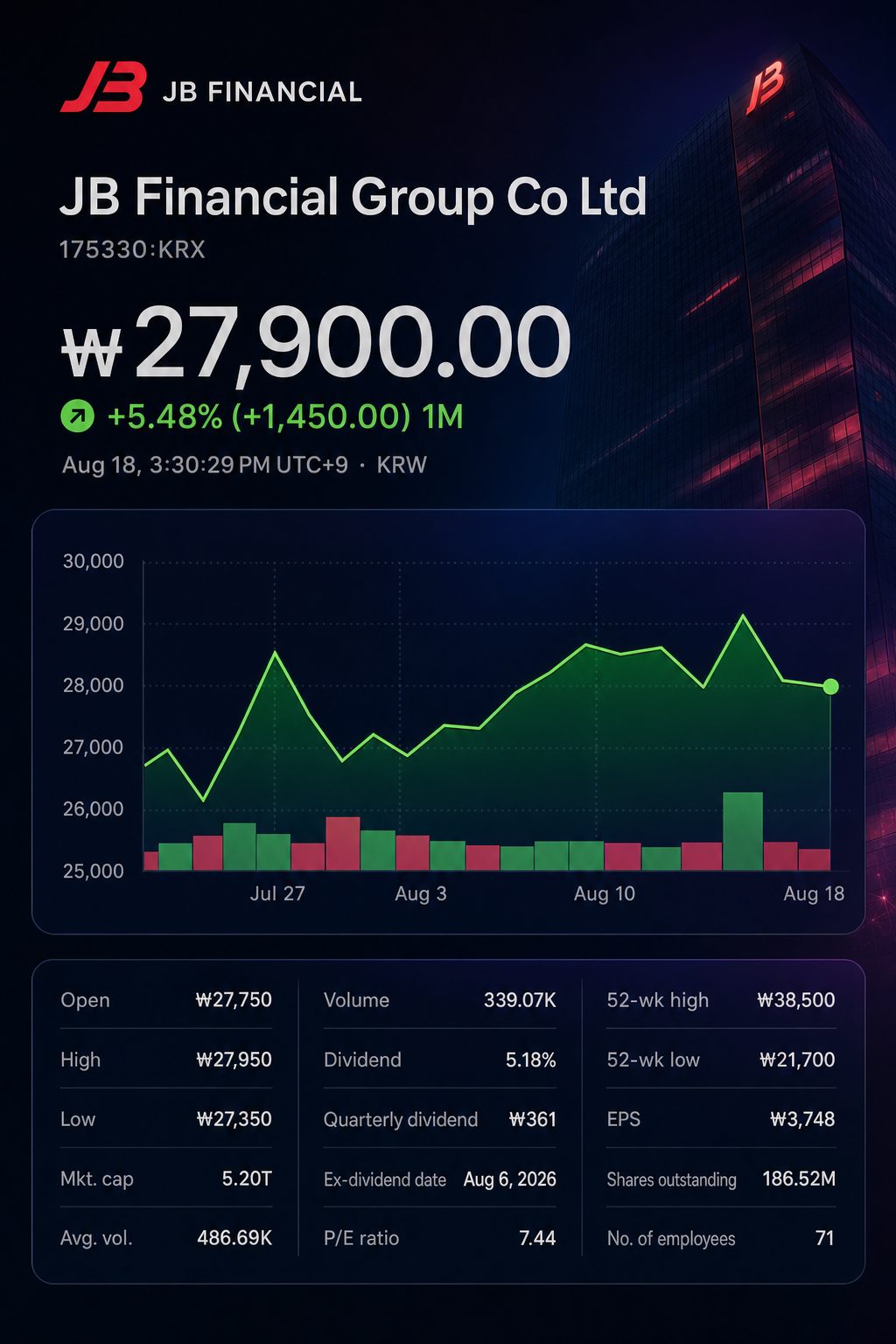 Stock chart for KRX:175330