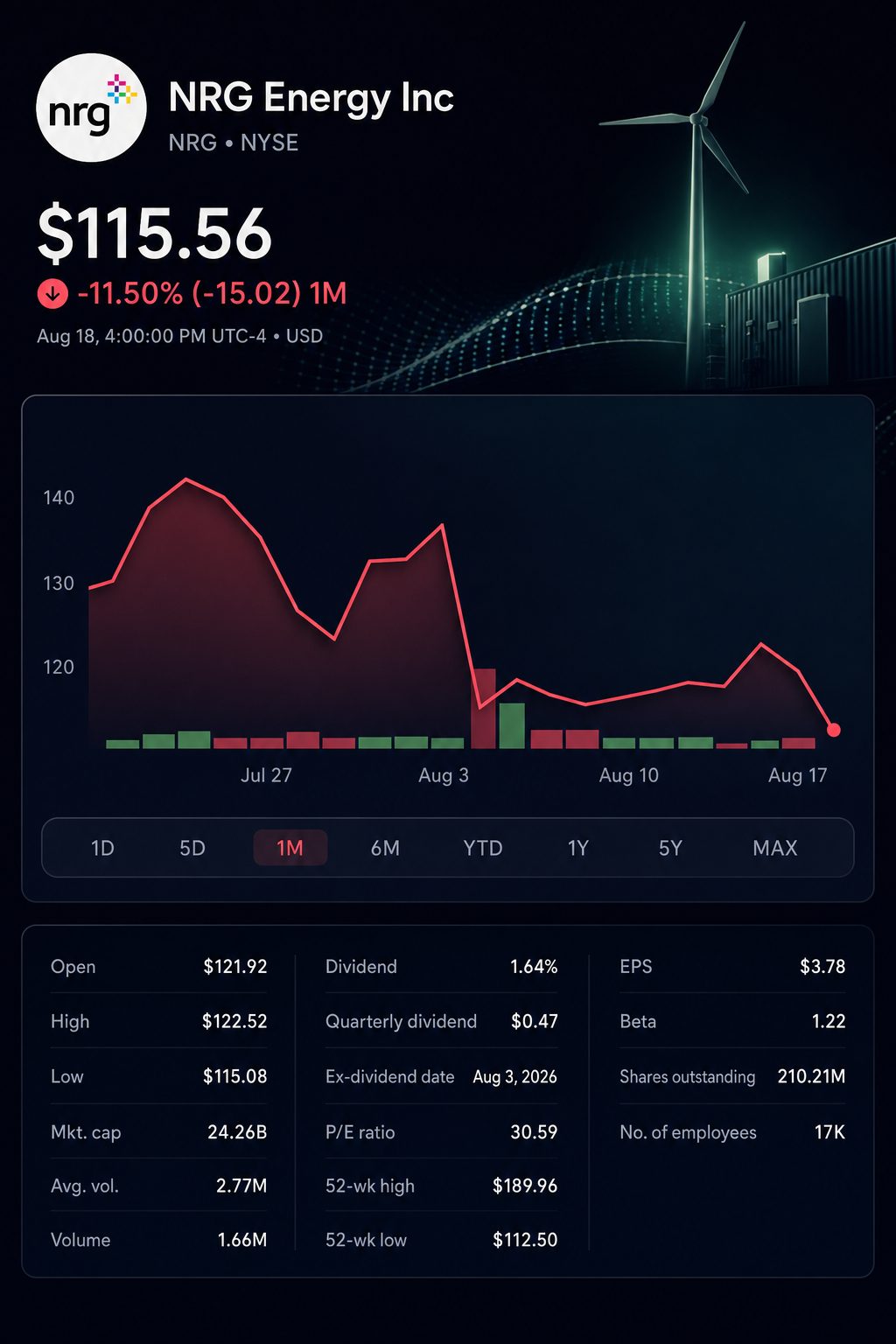 Stock chart for NYSE:NRG Stock chart for NYSE:NRG