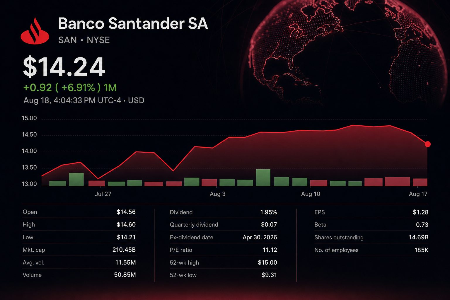Stock chart for NYSE:SAN Stock chart for NYSE:SAN