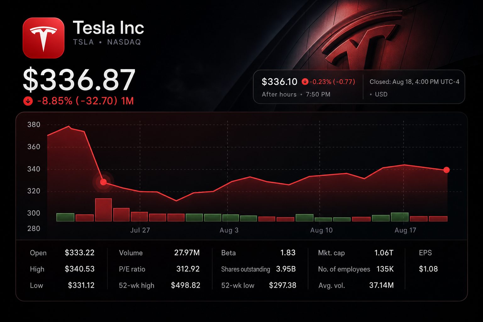 Stock chart for NASDAQ:TSLA Stock chart for NASDAQ:TSLA