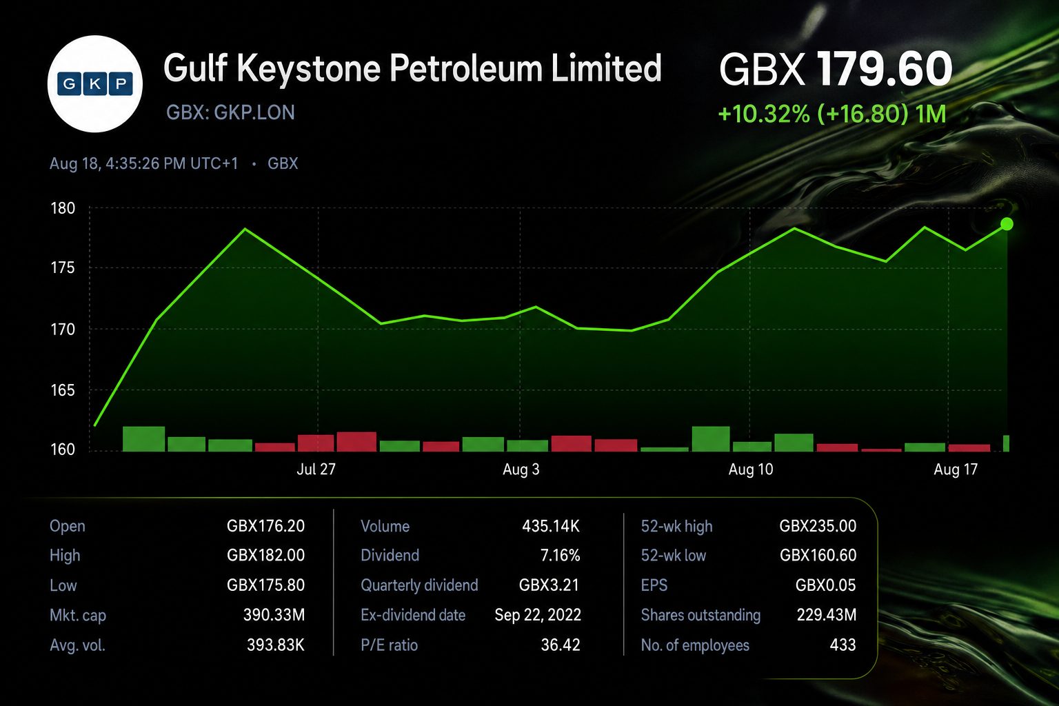 Stock chart for LON:GKP Stock chart for LON:GKP