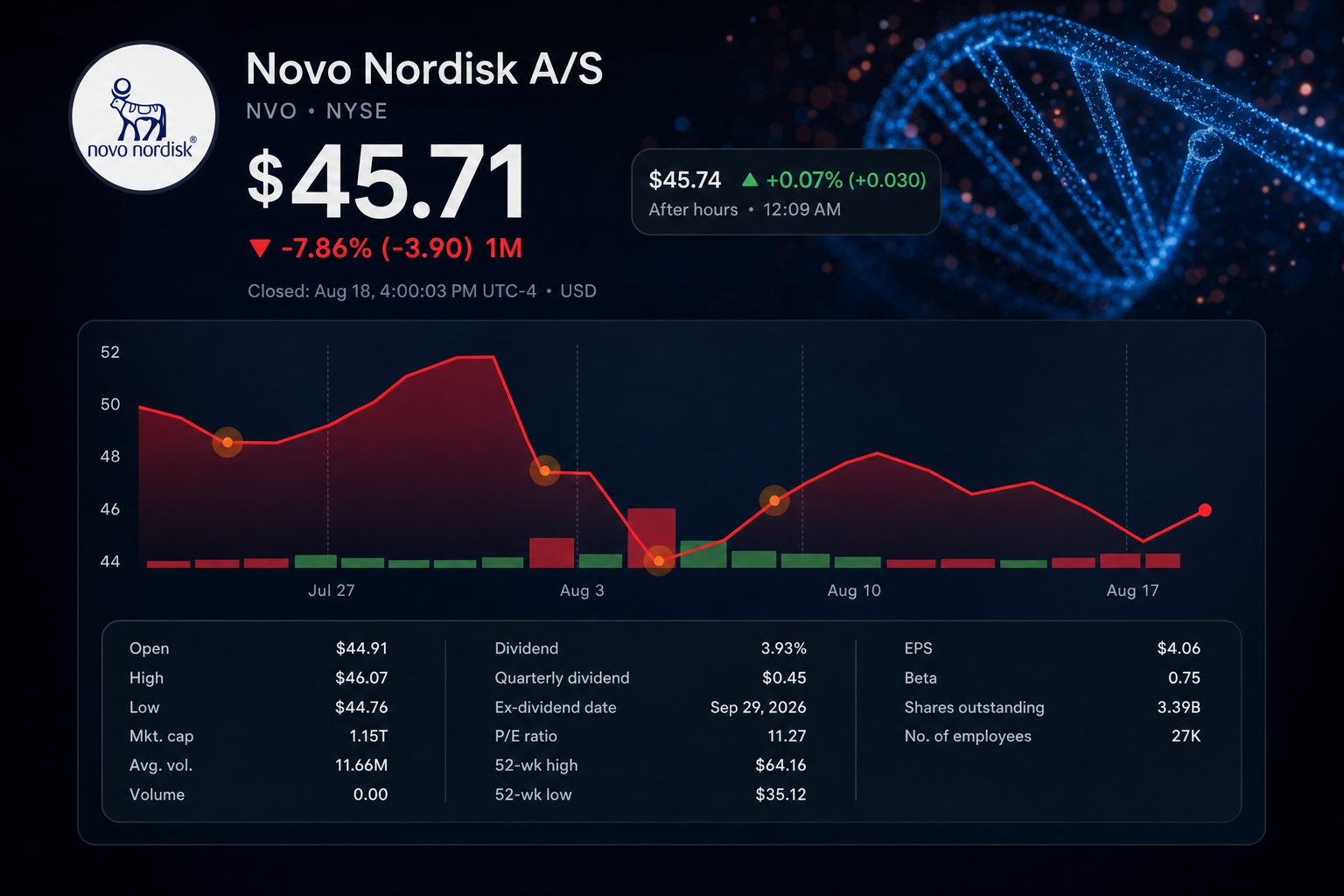 Stock chart for NYSE:NVO Stock chart for NYSE:NVO