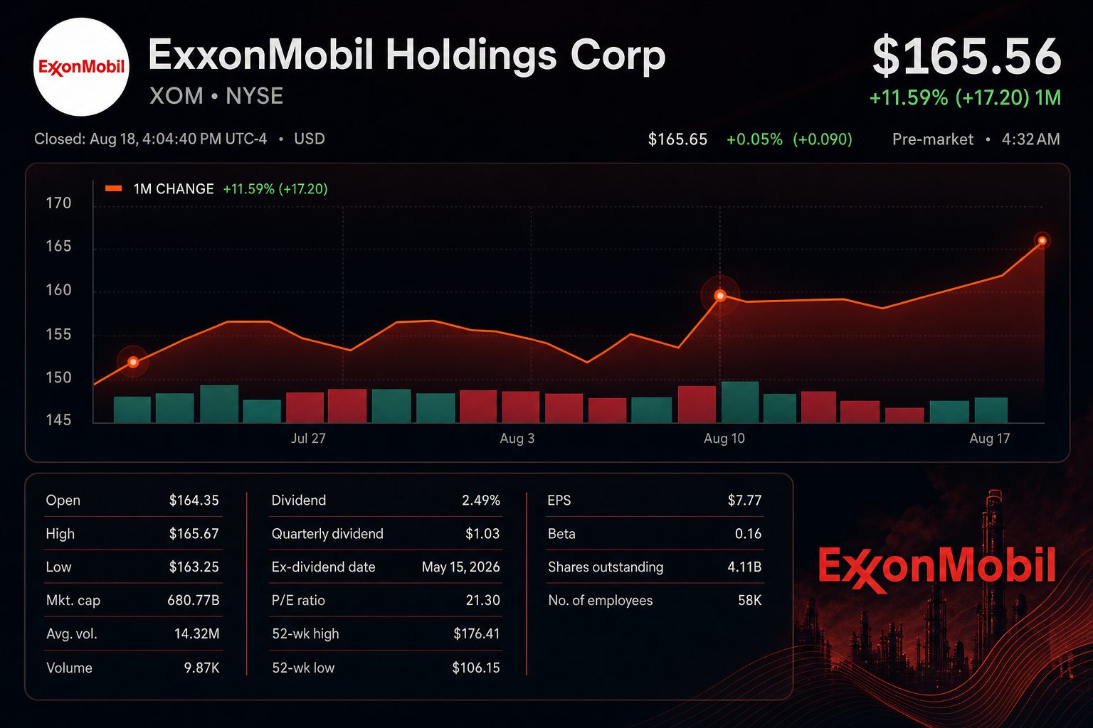 Stock chart for NYSE:XOM