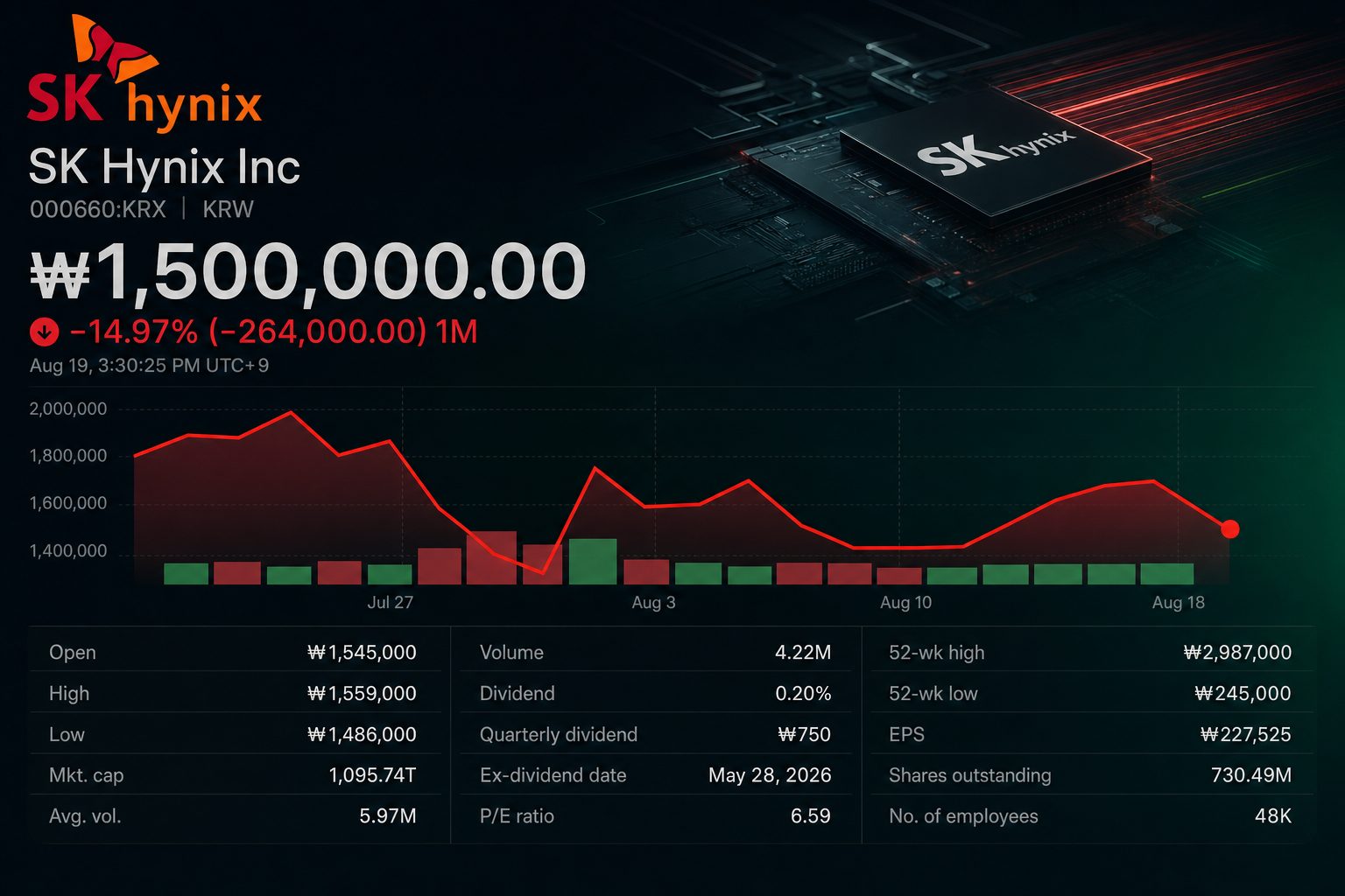 Stock chart for KRX:000660