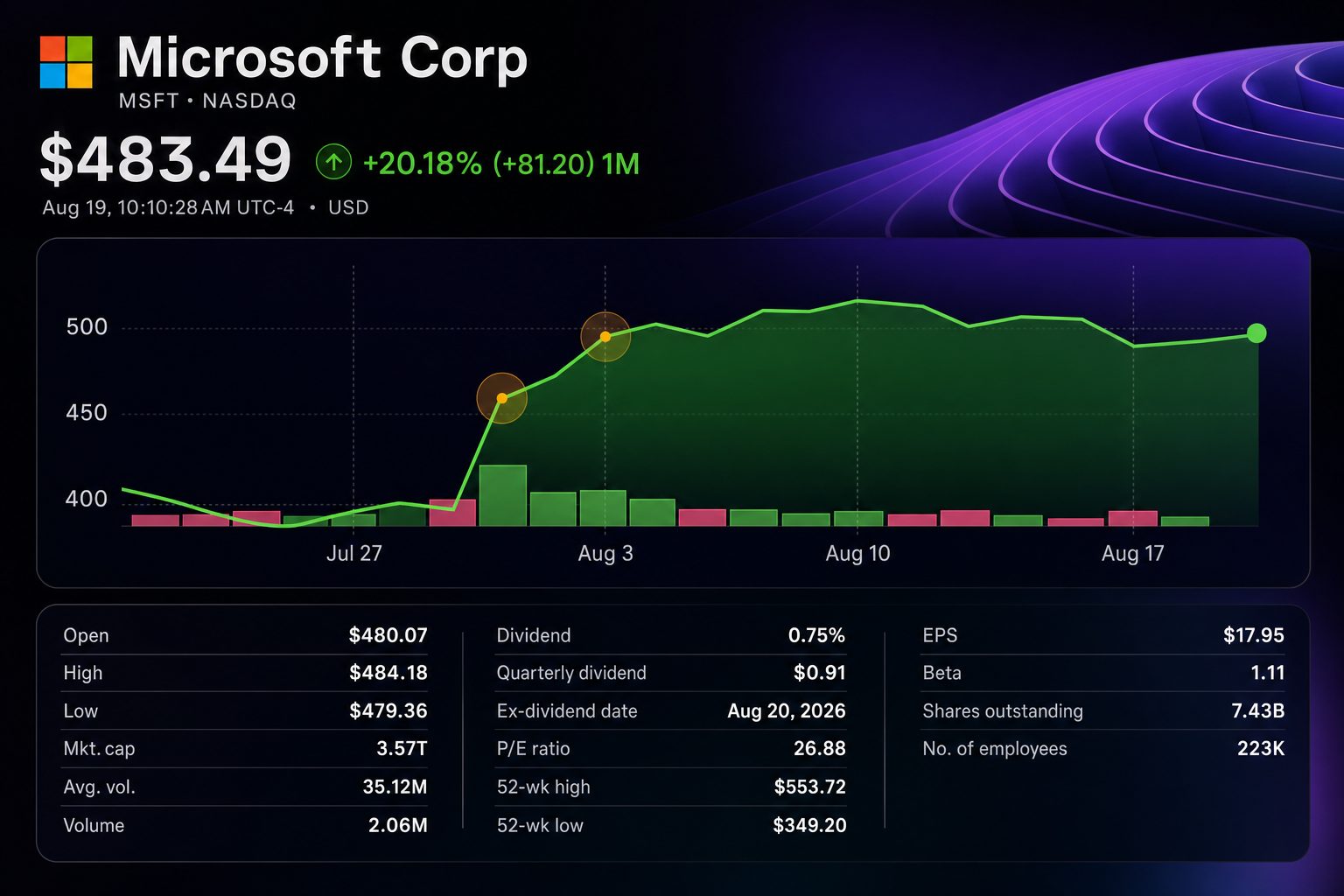 Stock chart for NASDAQ:MSFT Stock chart for NASDAQ:MSFT