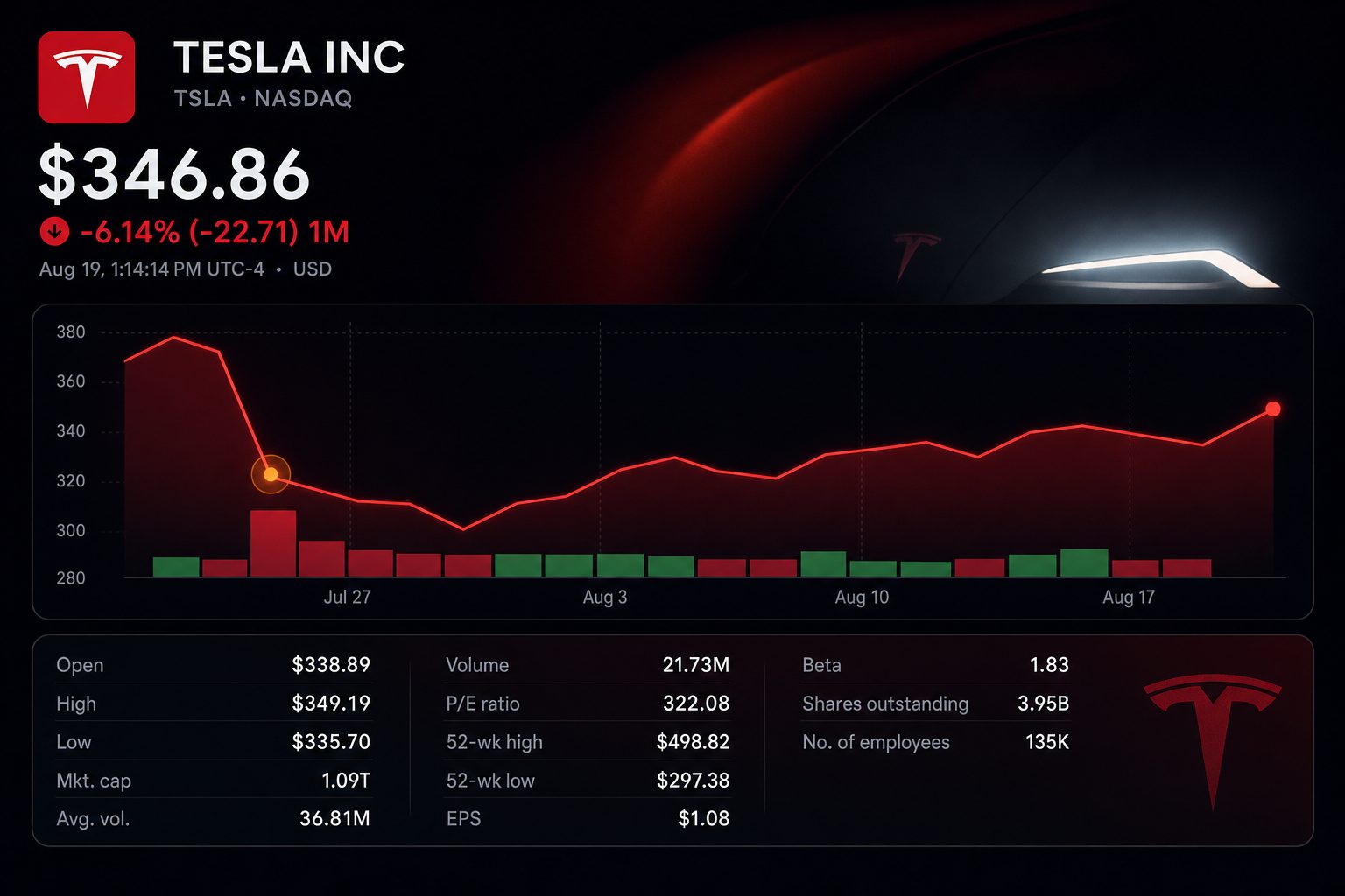 Stock chart for NASDAQ:TSLA Stock chart for NASDAQ:TSLA