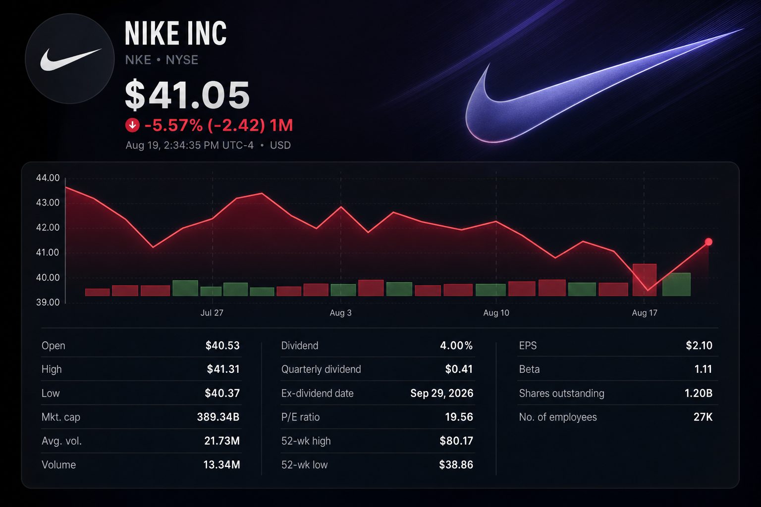 Stock chart for NYSE:NKE