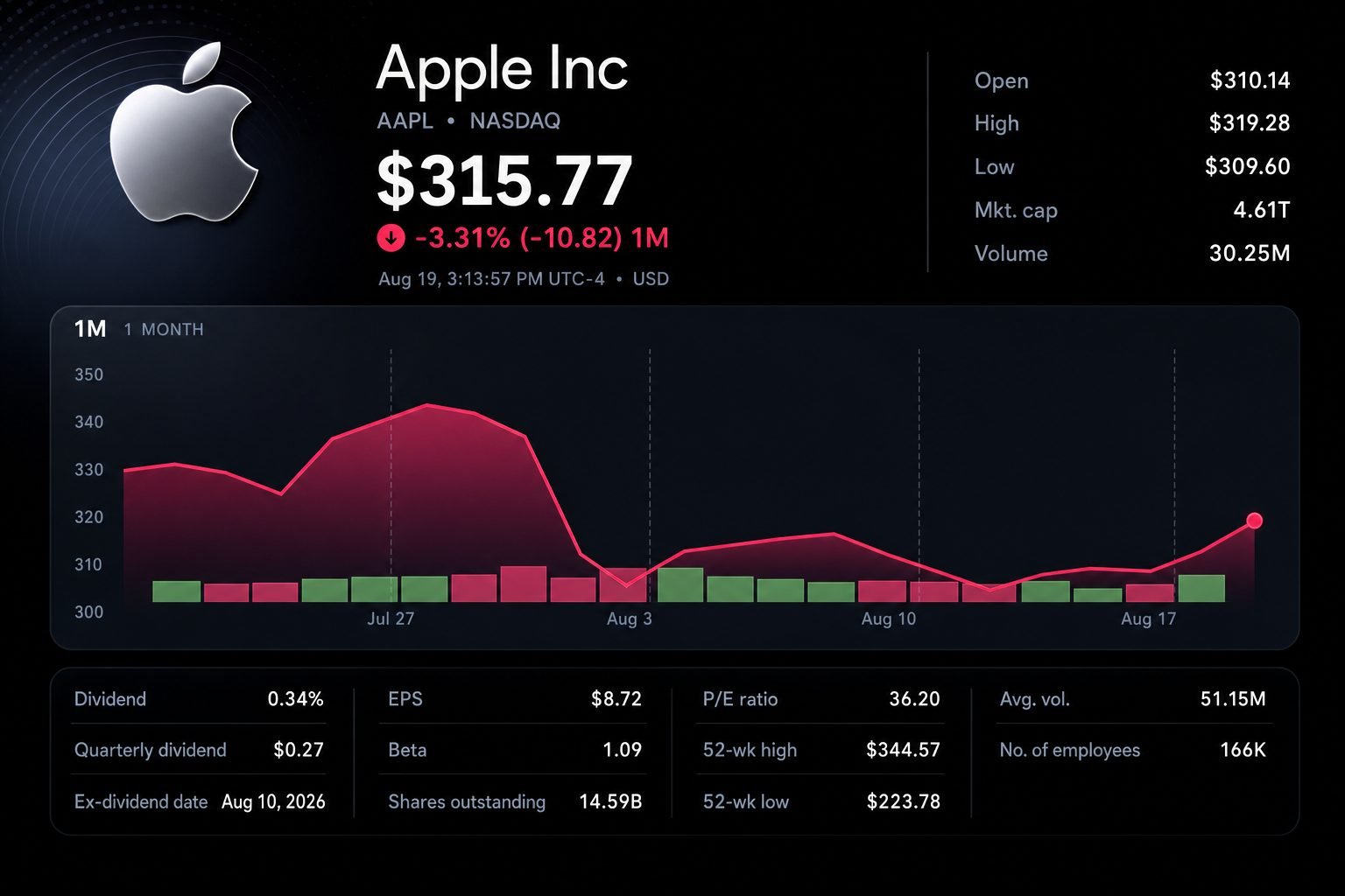 Stock chart for NASDAQ:AAPL Stock chart for NASDAQ:AAPL