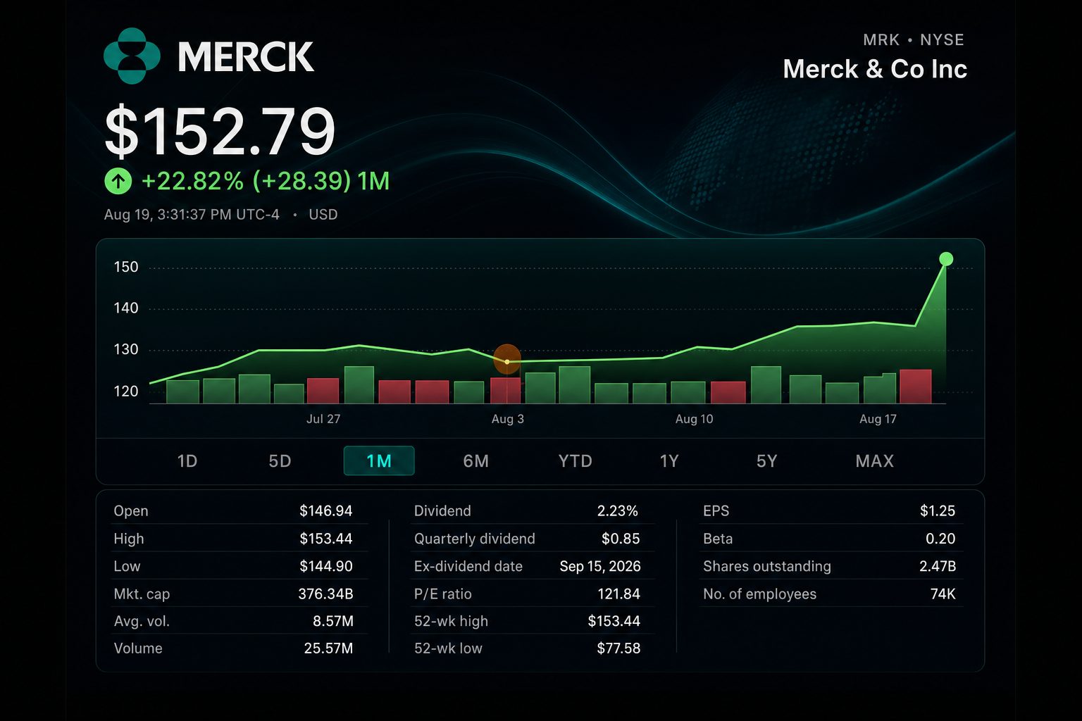 Stock chart for NYSE:MRK
