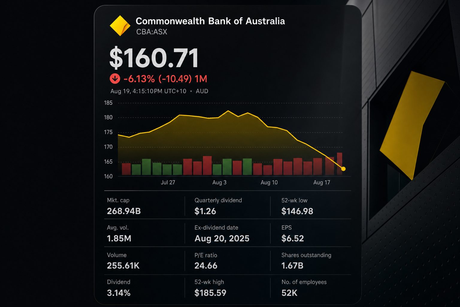 Stock chart for ASX:CBA