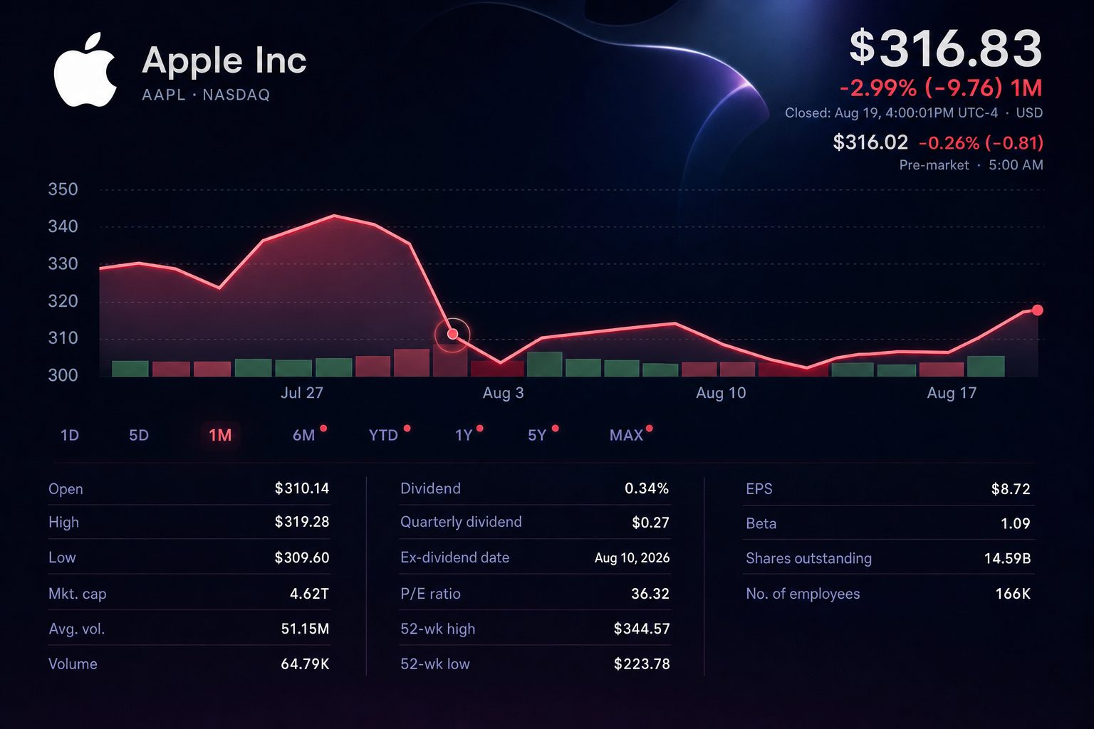 Stock chart for NASDAQ:AAPL Stock chart for NASDAQ:AAPL