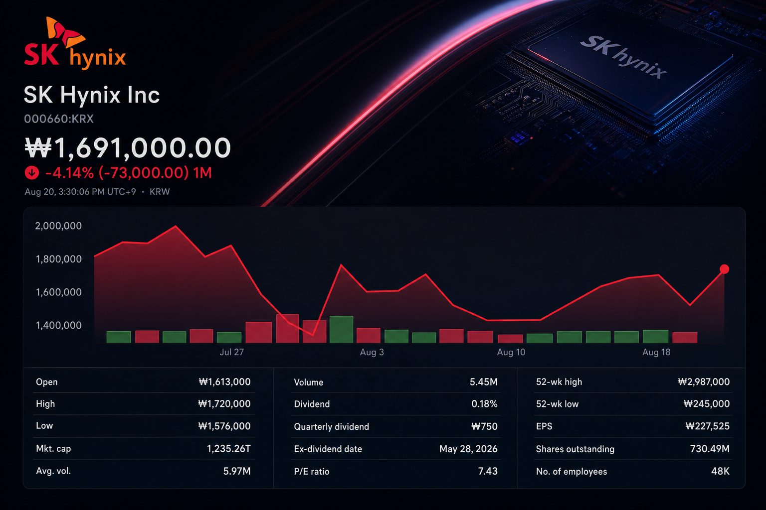 Stock chart for KRX:000660