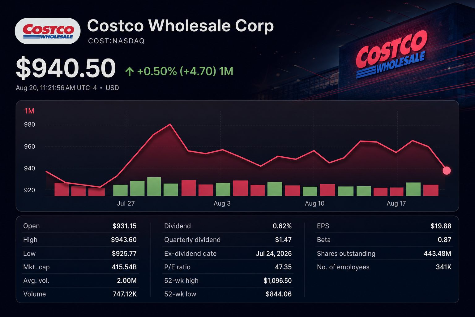 Stock chart for NASDAQ:COST