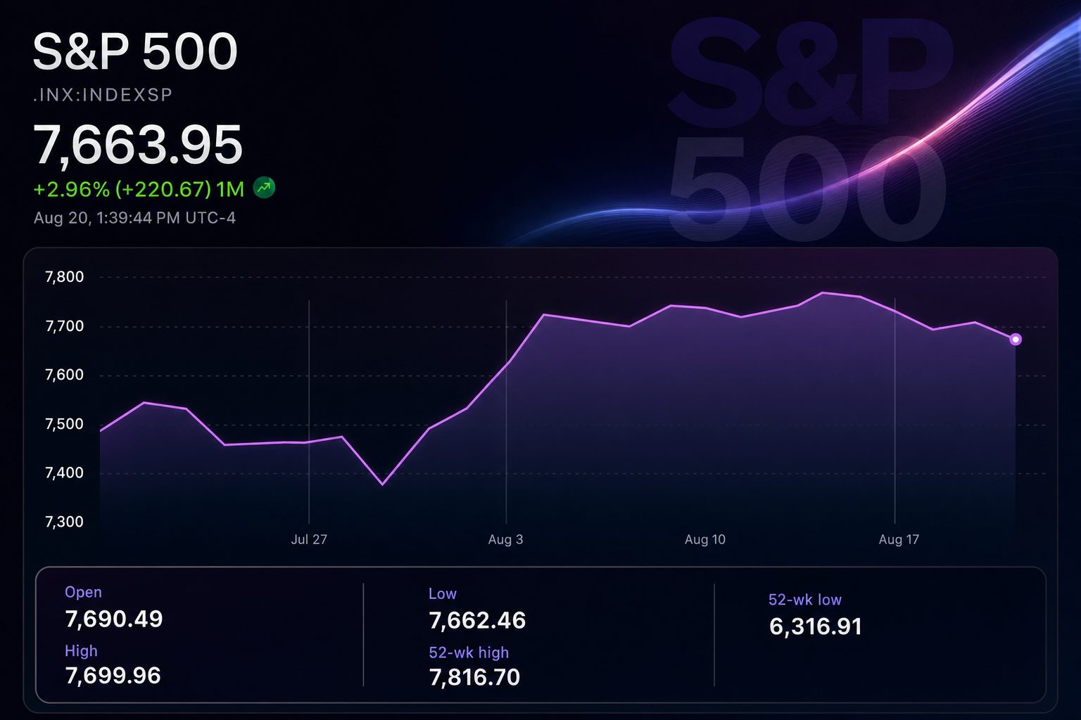Stock chart for INDEXSP:.INX