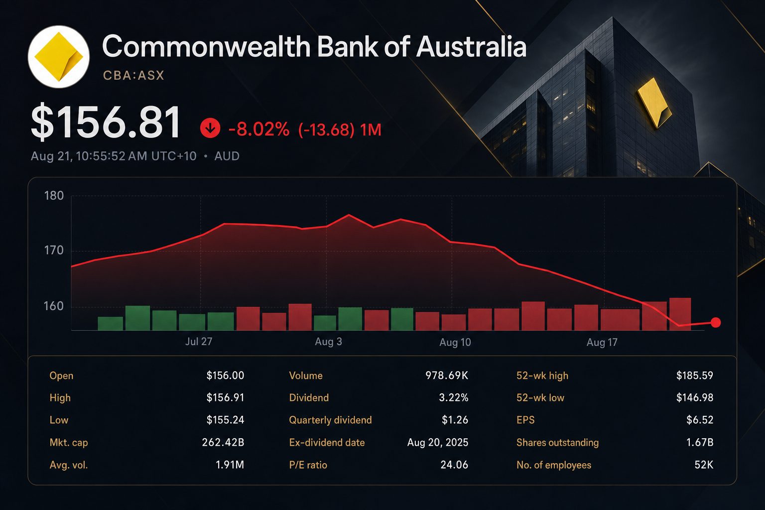Stock chart for ASX:CBA Stock chart for ASX:CBA