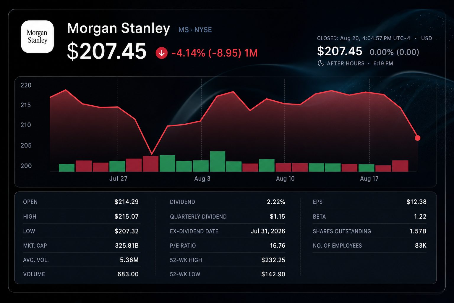 Stock chart for NYSE:MS