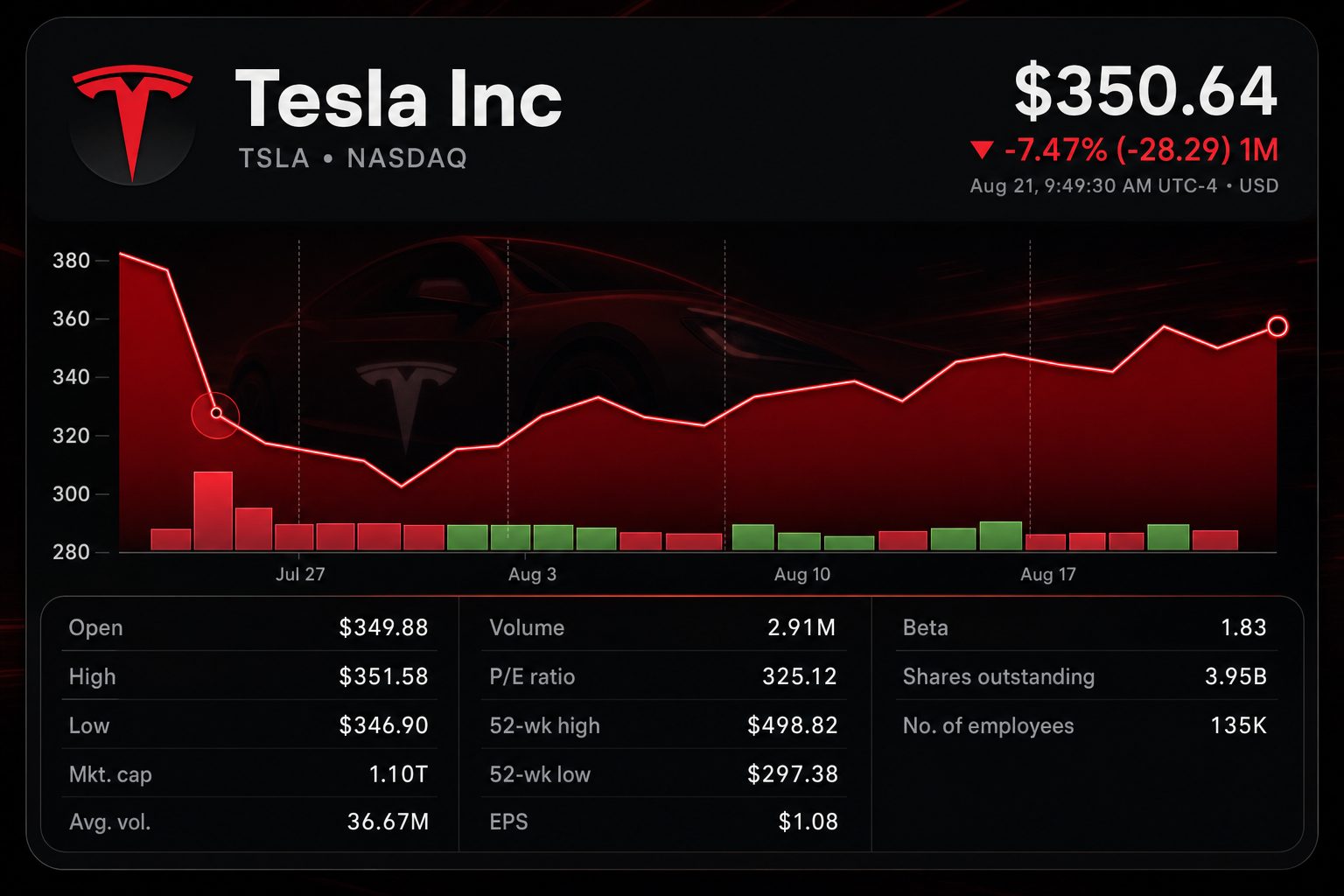 Stock chart for NASDAQ:TSLA