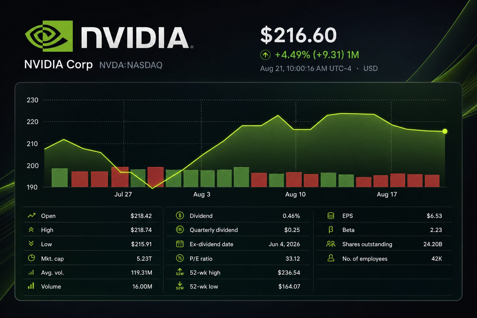 Stock chart for NASDAQ:NVDA Stock chart for NASDAQ:NVDA