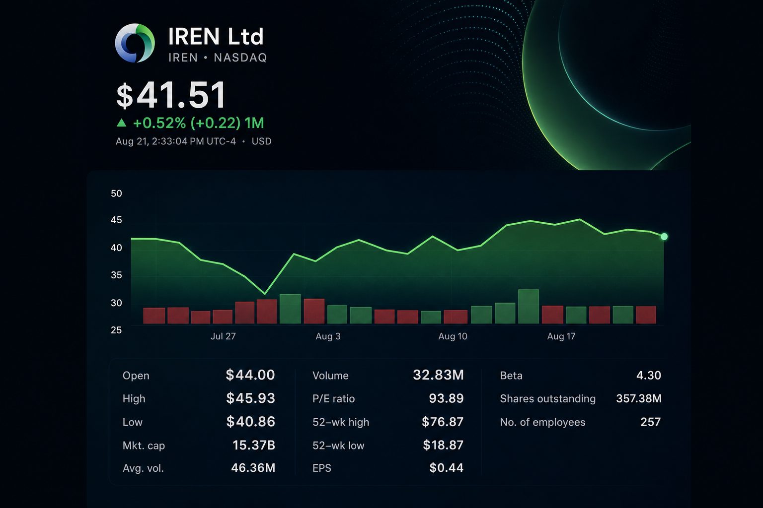 Stock chart for NASDAQ:IREN Stock chart for NASDAQ:IREN