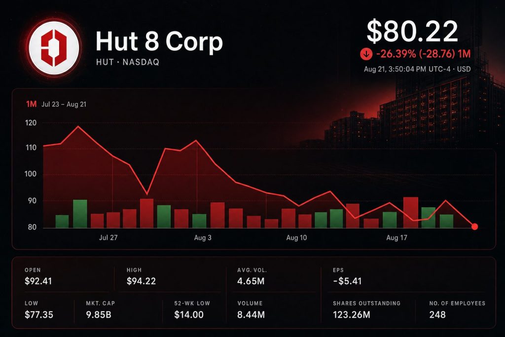 Stock chart for NASDAQ:HUT Stock chart for NASDAQ:HUT