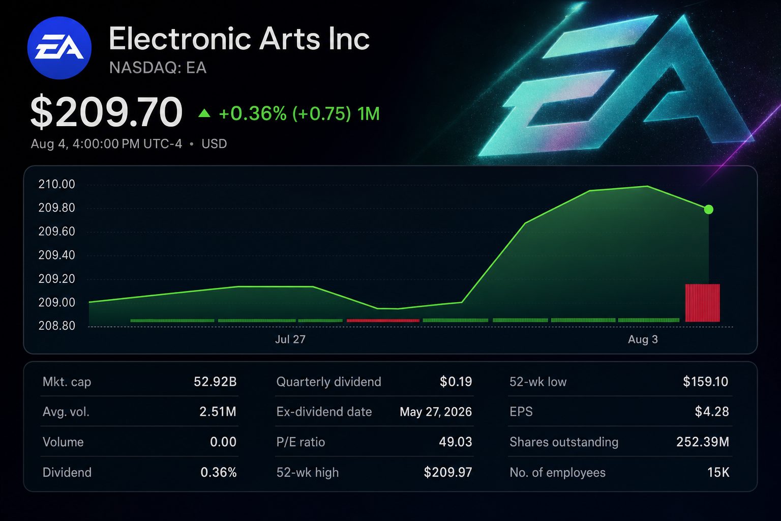 Stock chart for NASDAQ:EA