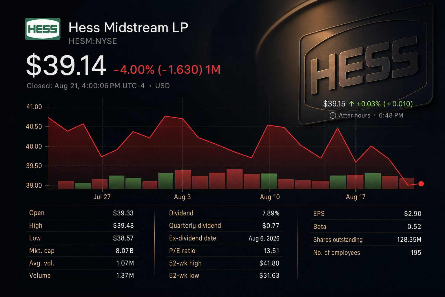 Stock chart for NYSE:HESM