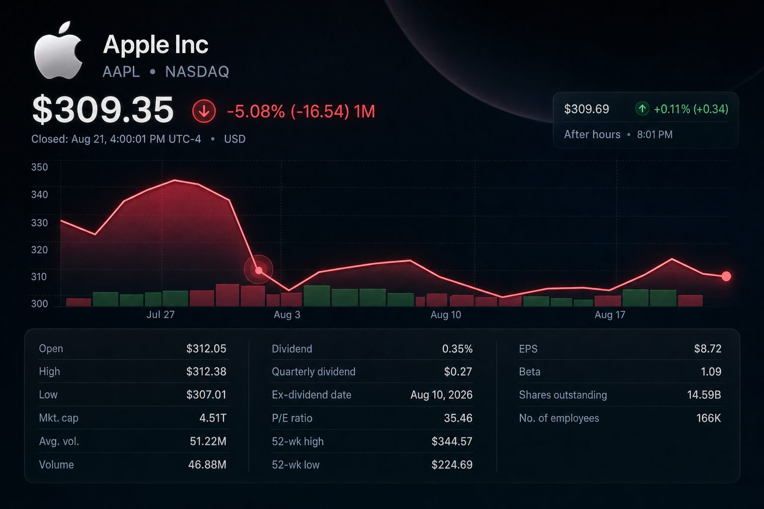 Stock chart for NASDAQ:AAPL Stock chart for NASDAQ:AAPL
