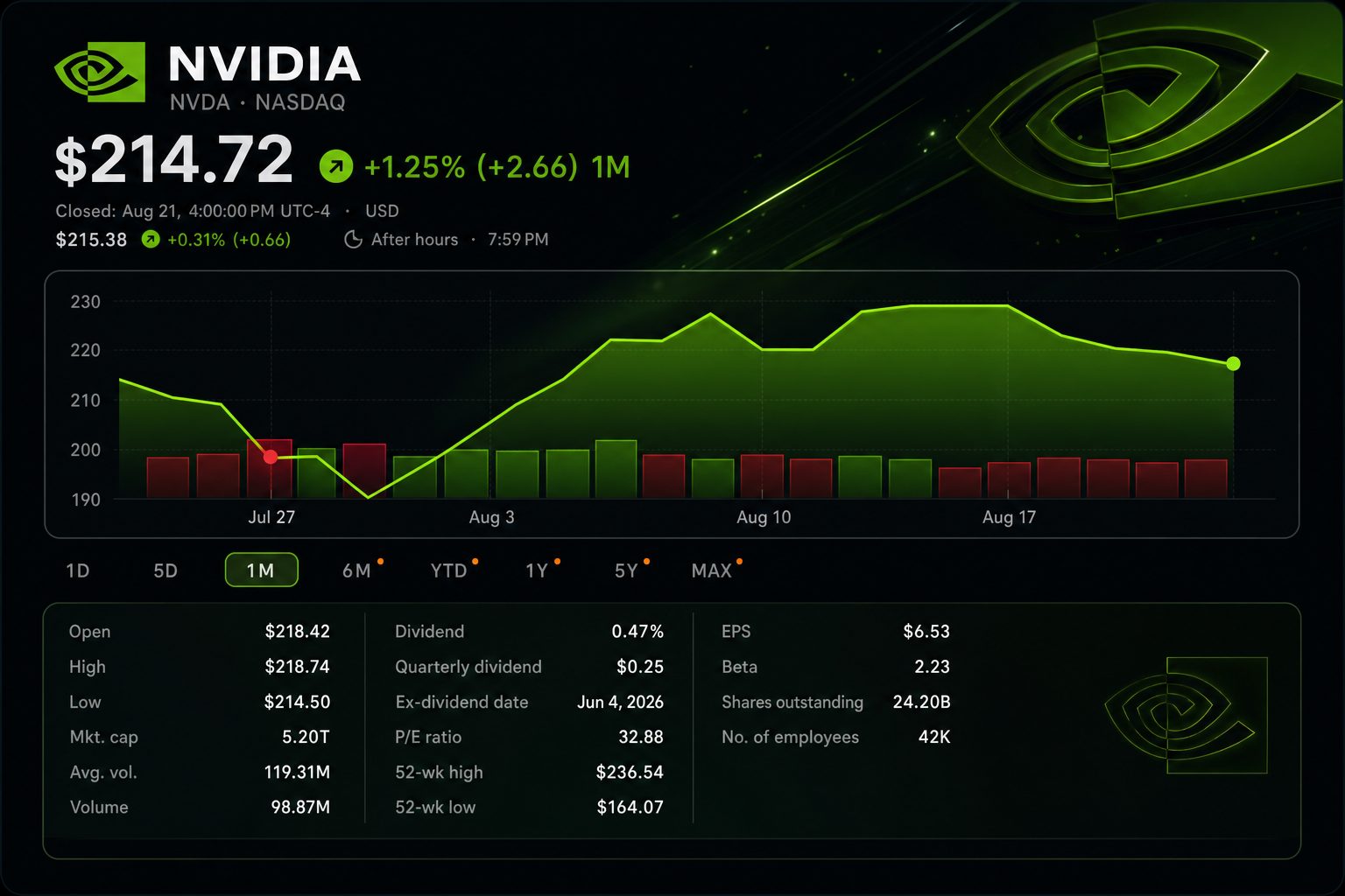 Stock chart for NASDAQ:NVDA Stock chart for NASDAQ:NVDA
