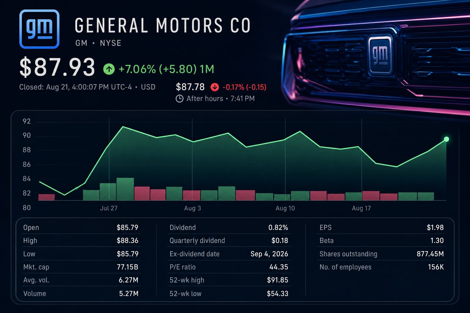 Stock chart for NYSE:GM Stock chart for NYSE:GM