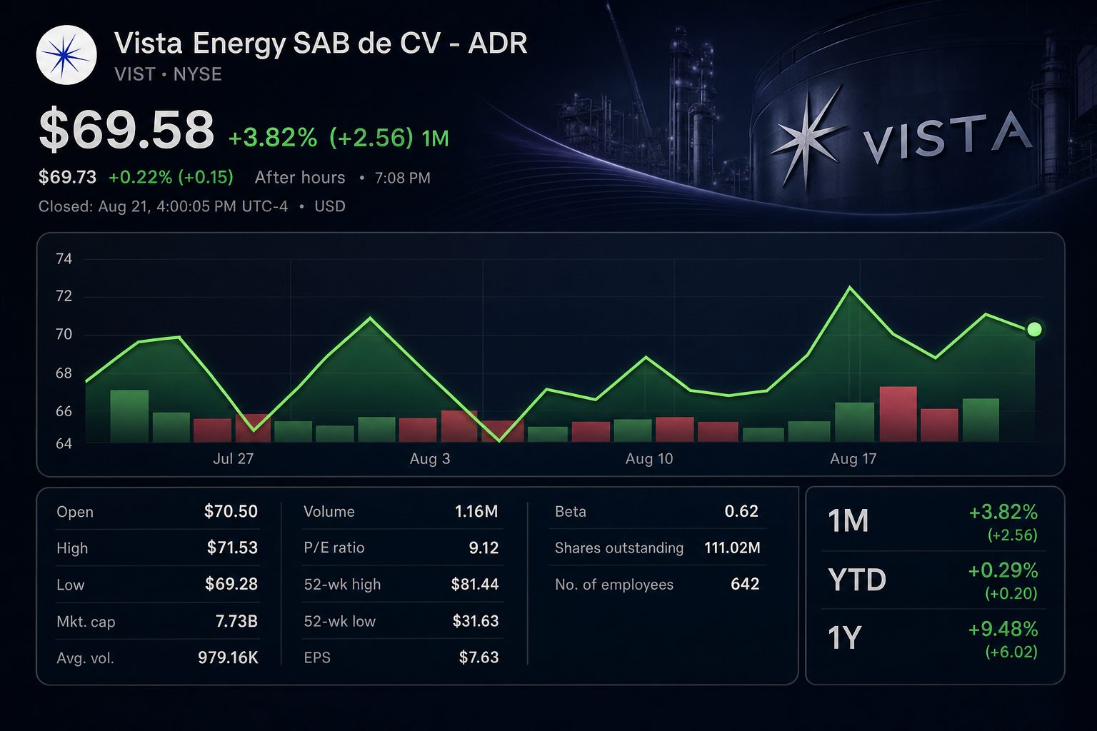 Stock chart for NYSE:VIST Stock chart for NYSE:VIST