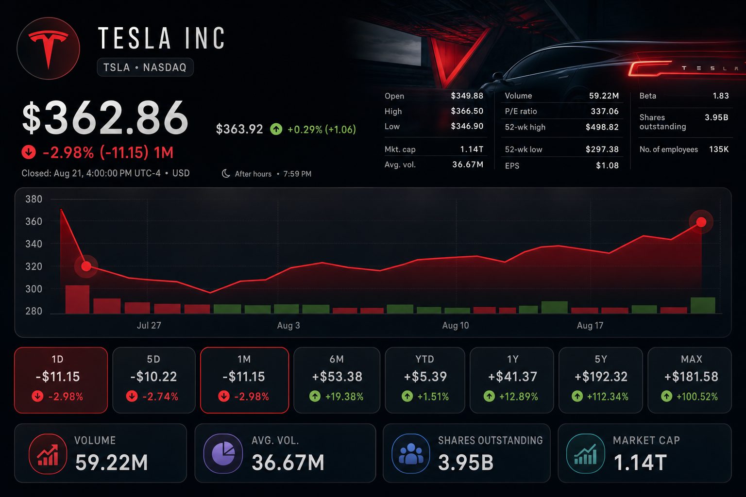Stock chart for NASDAQ:TSLA Stock chart for NASDAQ:TSLA