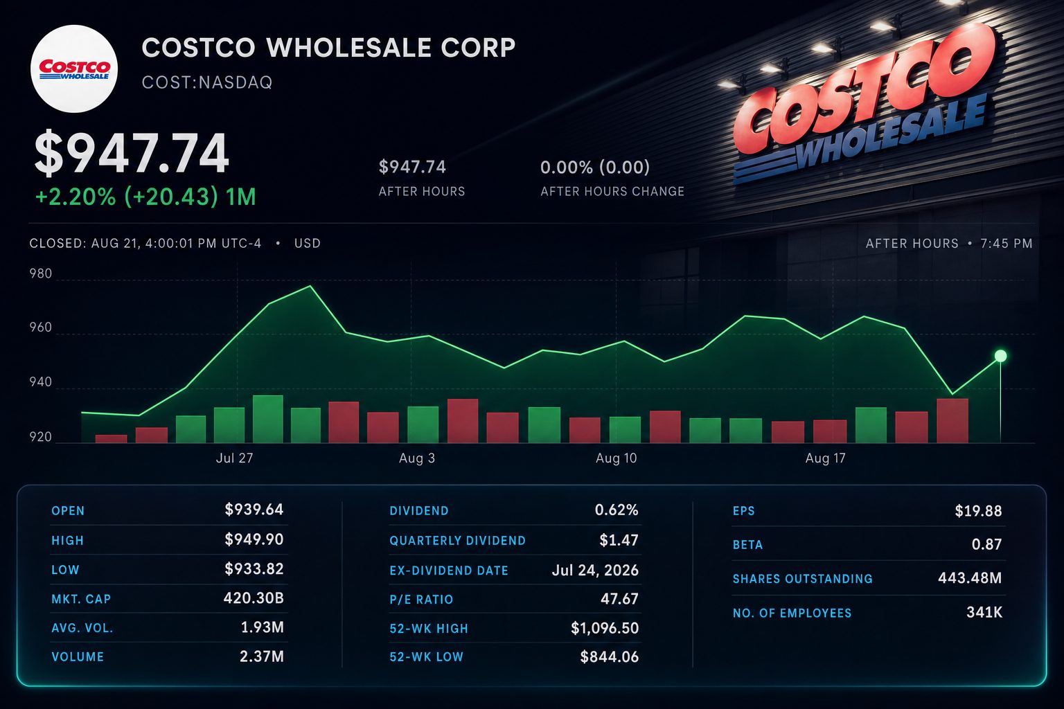 Stock chart for NASDAQ:COST Stock chart for NASDAQ:COST